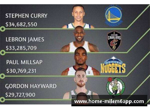 NBA球员工资榜：揭秘顶薪明星和工资榜首